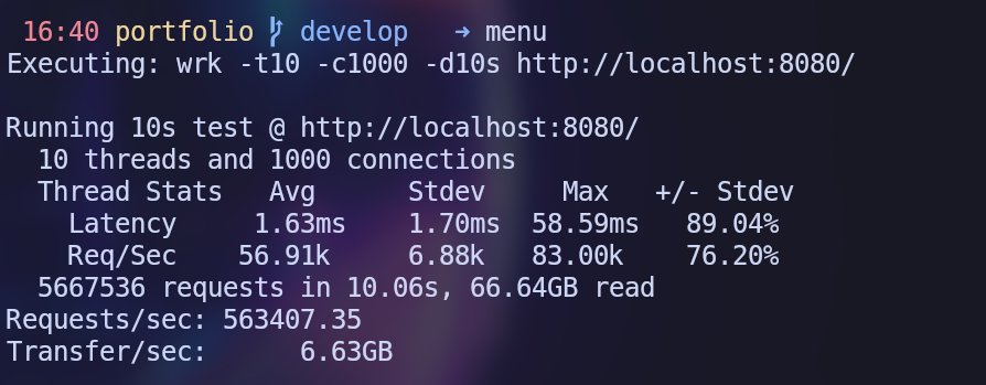 Portfolio - WRK results